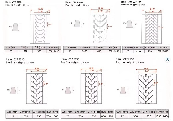 Specifications